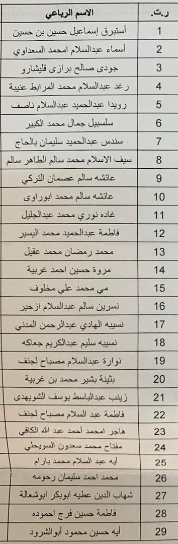 على الطلبة الجدد المنسبين لقسم اللغة التركية  بالكلية .