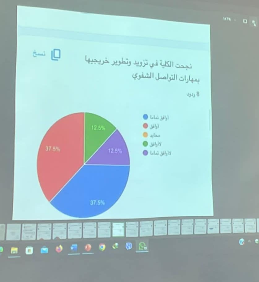مدى توافق مخرجات البرامج التعليمية بكلية اللغات والترجمة مع متطلبات سوق العمل
